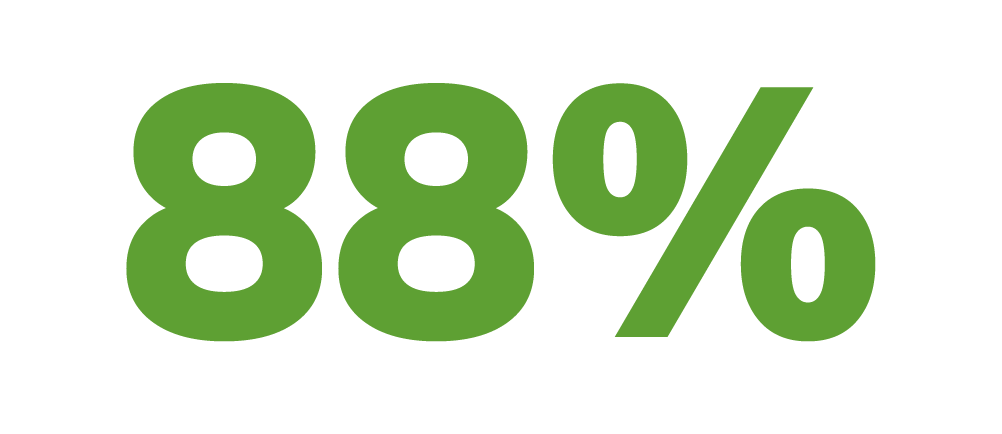 Tential helped reduce error margin by 88% in financial model forecasting