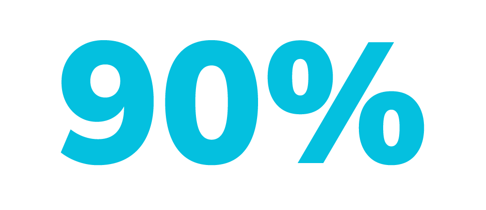 GenAI will be a workforce partner for 90% of companies Worldwide by 2025.